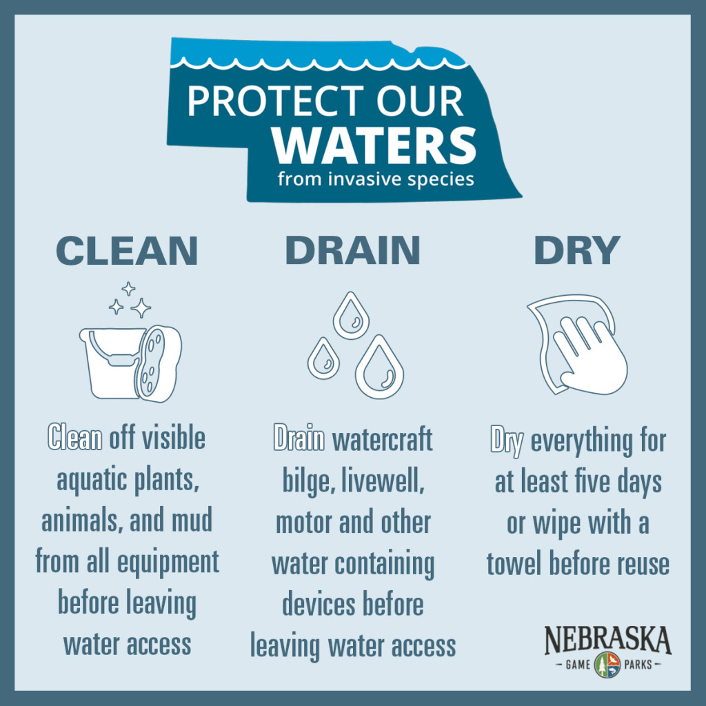 Protect Our Waters poster