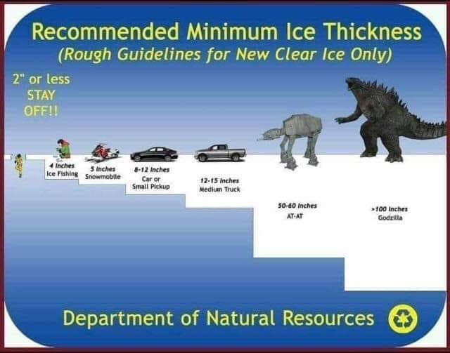 ice thickness chart